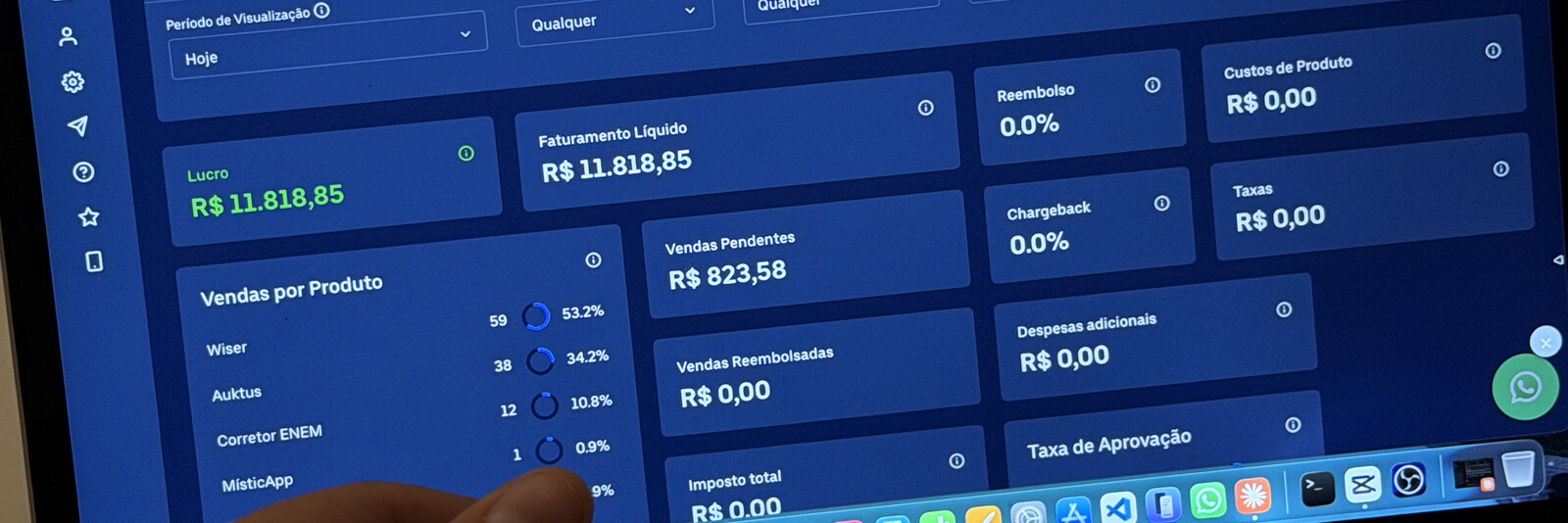 Painel de assinantes com lucro e faturamento líquido do mês, e vendas separadas por produto